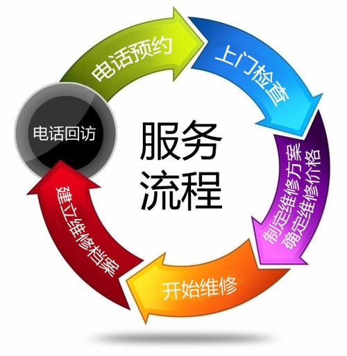 trane空调24小时400客服中心维修中心