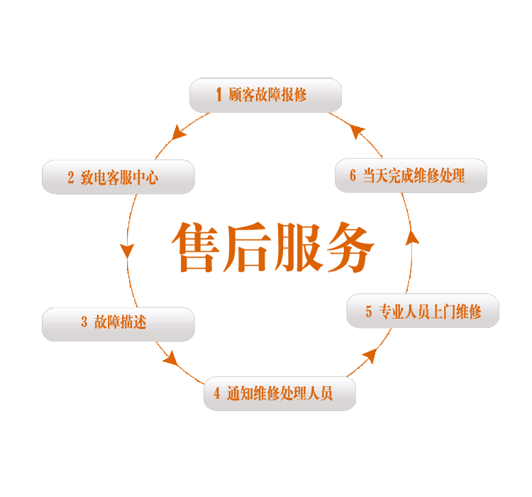 神将门锁24小时厂家服务电话24小时热线