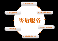 神将门锁厂家总部售后维修电话上门附近电话号码