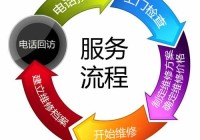 郑州trane空调400售后电话查询